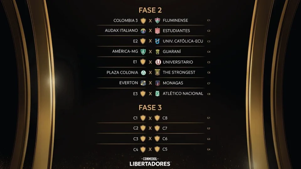 Flu e América-MG conhecem caminho na fase preliminar da Copa Libertadores da América