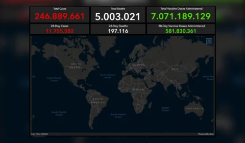 Pandemia: Mundo ultrapassa marca de 5 milhões de mortos pela Covid-19