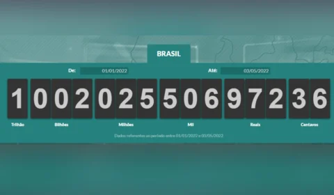 Impostômetro alcança marca de R$ 1 trilhão na madrugada desta terça-feira no Brasil