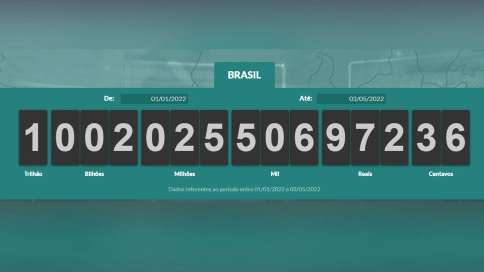 Impostômetro alcança marca de R$ 1 trilhão na madrugada desta terça-feira no Brasil