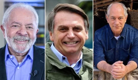 Pesquisa Datafolha: Lula lidera com 47% das intenções de voto no 1º turno; Bolsonaro tem 29%; Ciro aparece com 8%