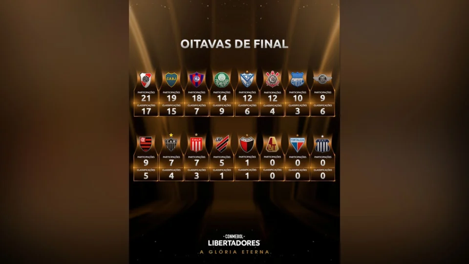 Oitavas de final da Libertadores começam nesta terça; confira jogos da semana