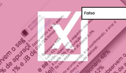 Checagem: É falso que totalização de votos a cada 12% indique fraude no 1º turno das eleições