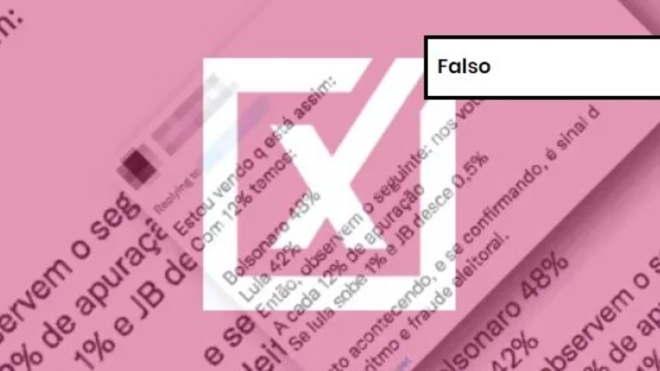 Checagem: É falso que totalização de votos a cada 12% indique fraude no 1º turno das eleições