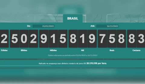 Impostômetro: brasileiros já pagaram R$ 2,5 trilhões de impostos em 2022