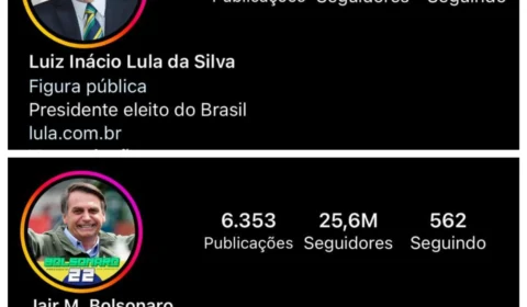 Lula cresce nas redes sociais, e Bolsonaro perde 1 milhão de seguidores em 2 meses