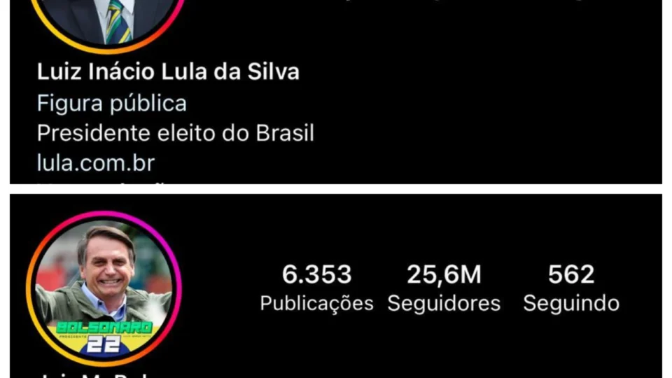 Lula cresce nas redes sociais, e Bolsonaro perde 1 milhão de seguidores em 2 meses