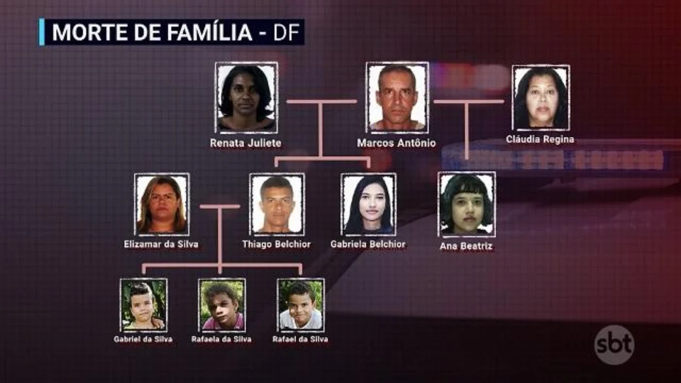 Adolescente de 17 anos é apreendido suspeito de envolvimento em chacina no DF