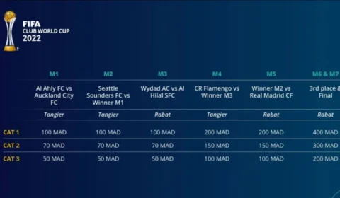 Fifa divulga informações sobre venda dos ingressos para Mundial de Clubes