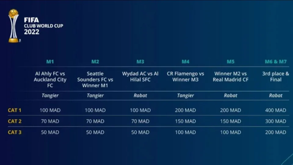 Fifa divulga informações sobre venda dos ingressos para Mundial de Clubes
