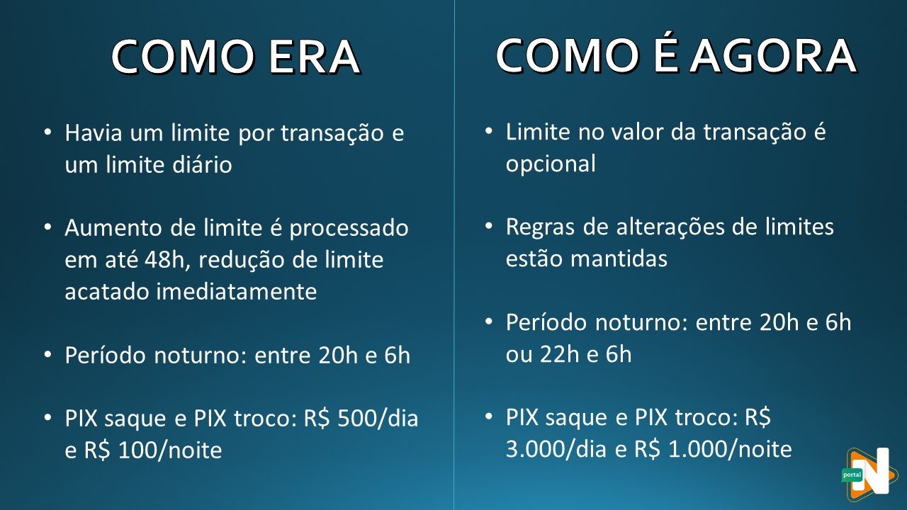 BC altera regras do PIX; entenda o que muda - Foto: Portal Norte