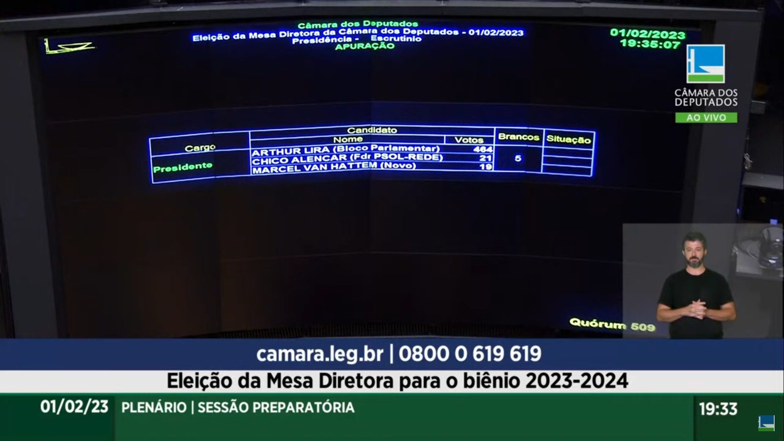 Arthur Lira foi reeleito com 464 votos a favor - Foto: Reprodução/TV Câmara