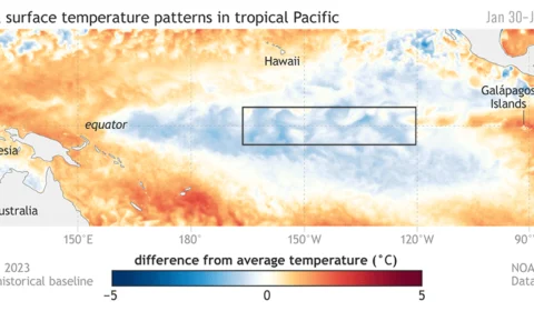 ‘Super El Niño’ poderá aumentar temperatura em até 2,5°C , diz NOAA