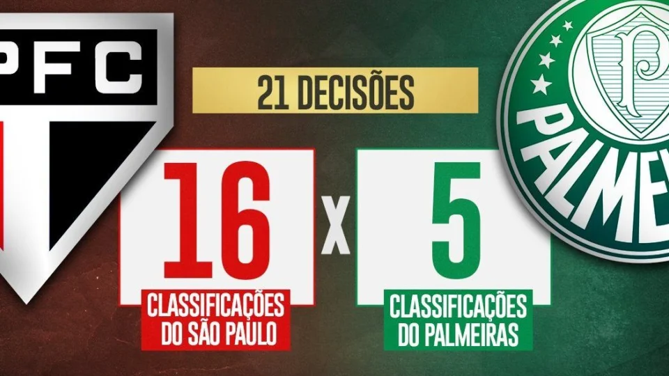 São Paulo afronta Palmeiras após classificação: ‘Virou passeio’