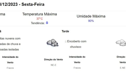 Boa Vista tem previsão do tempo de chuva para o feriado desta sexta-feira, 8