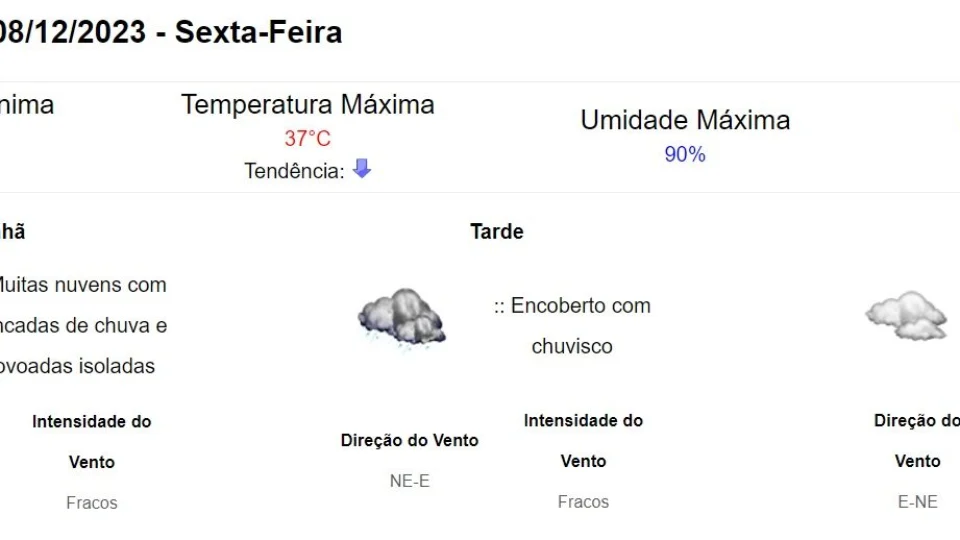 Boa Vista tem previsão do tempo de chuva para o feriado desta sexta-feira, 8