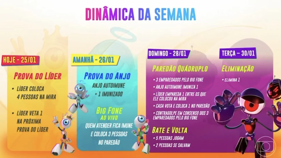 BBB 24: como será a formação do paredão neste domingo (28)?