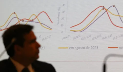 Brasil tem a menor inflação em quatro anos