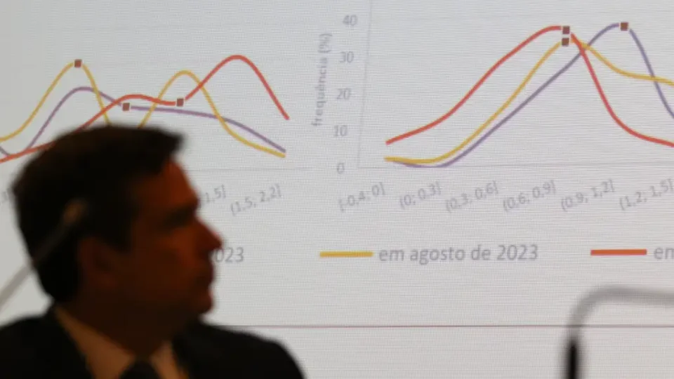 Brasil tem a menor inflação em quatro anos