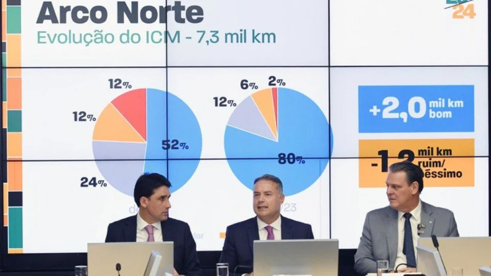 Governo aumenta em 30% investimento em infraestrutura