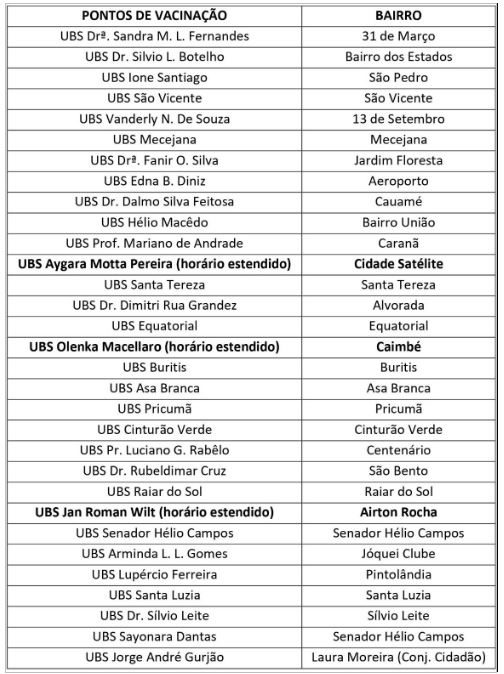 Pontos de vacinação contra a Poliomielite em Boa Vista