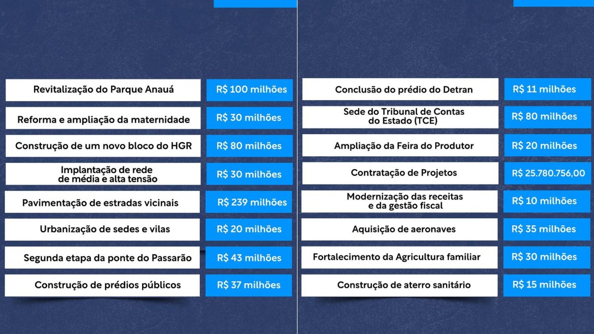 O plano original do pedido de empréstimo feito por Denarium. - Foto: Reprodução/Instagram/@soldadosampaiorr
