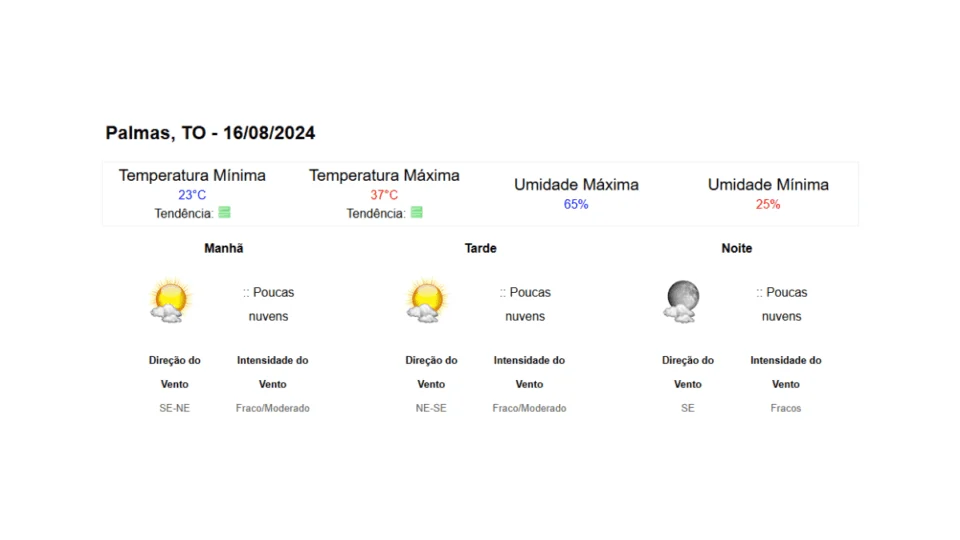 Previsão do tempo para o Tocantins no dia 16 de agosto