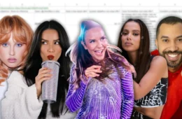 ‘Planilha dos Influenciadores’: PDF com Malu Borges, Ivete Sangalo e Juliette revela lista com os piores e os melhores para se trabalhar