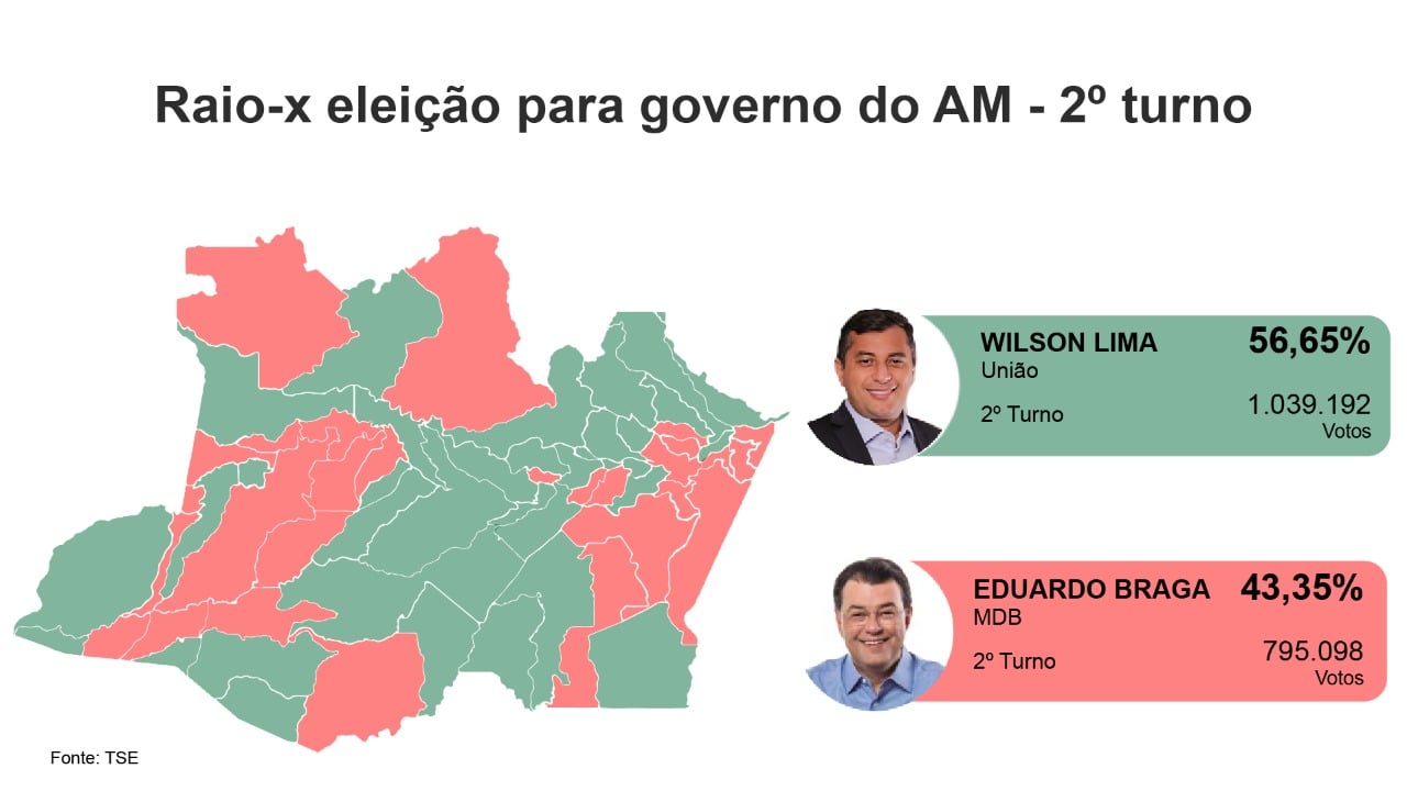 Mapa do voto no 2º turno, no AM - Imagem: Marcos Sérgio/ Portal Norte