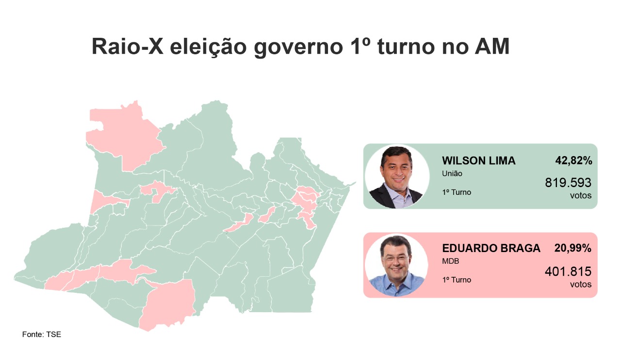 Raio-X_Eleições_2022_Amazonas