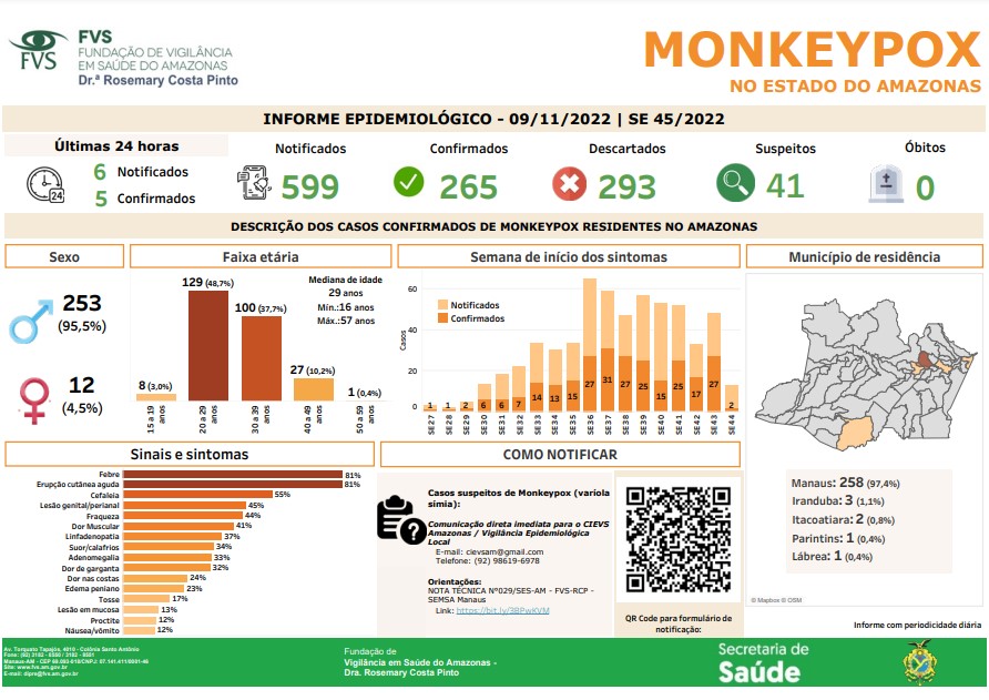 Boletim Monkeypox no Amazonas - Fonte: FVS-AM