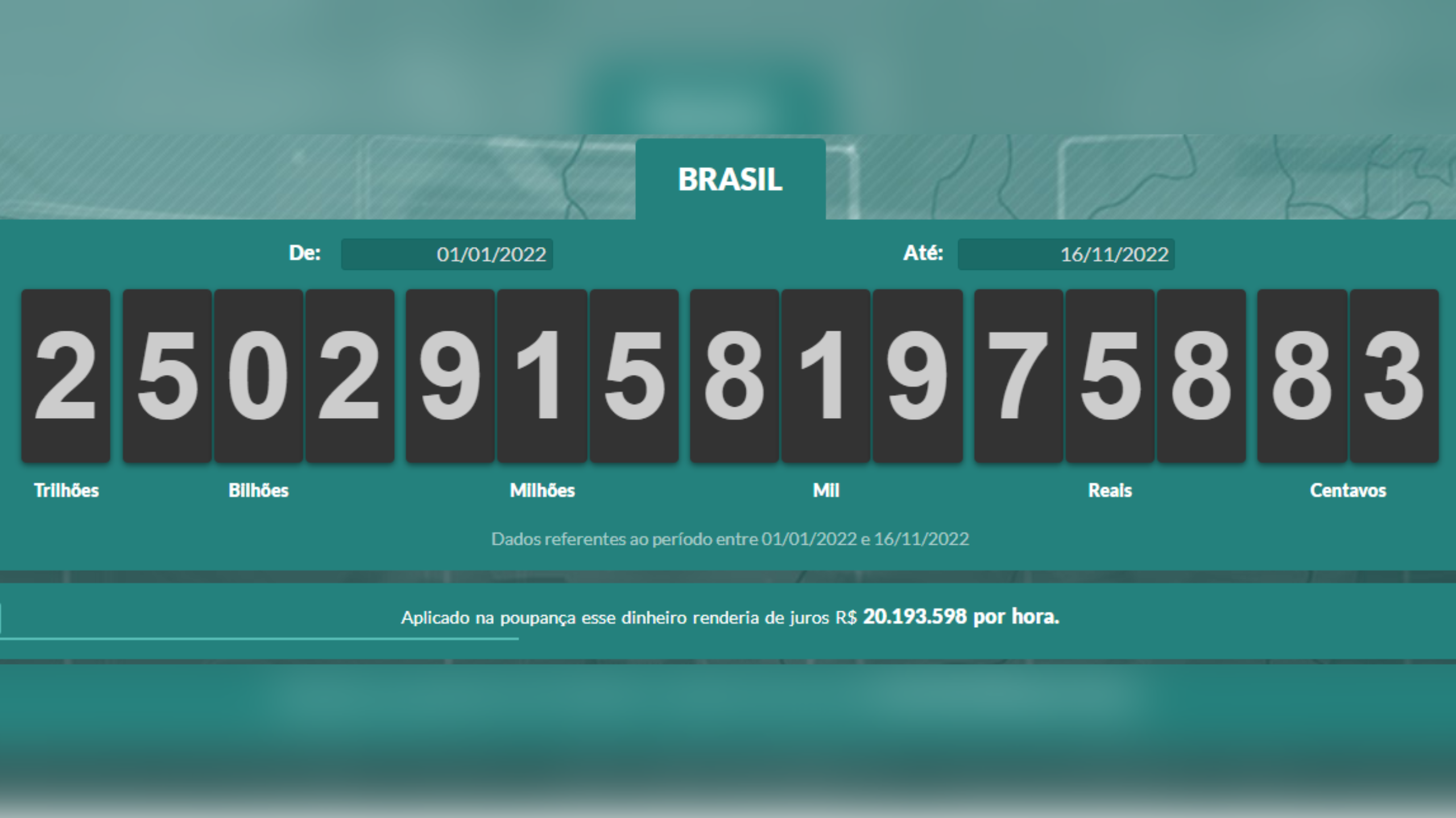 Painel online do 'Impostômetro' no Brasil - Foto: Reprodução/ Impostometro