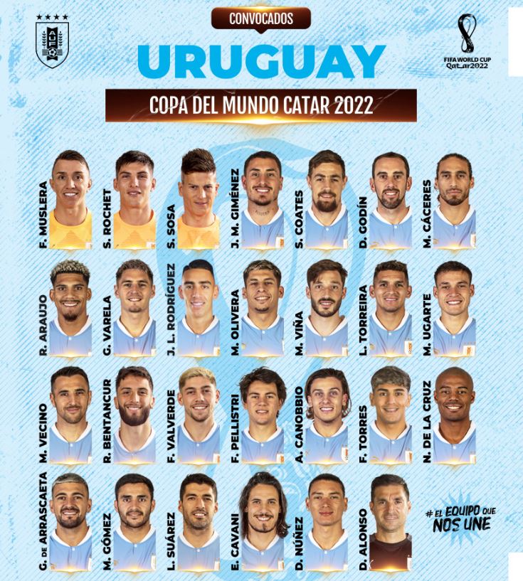 Para Copa do Catar jogadores foram convocados nesta quinta - Foto: Reprodução/Twitter@uruguay