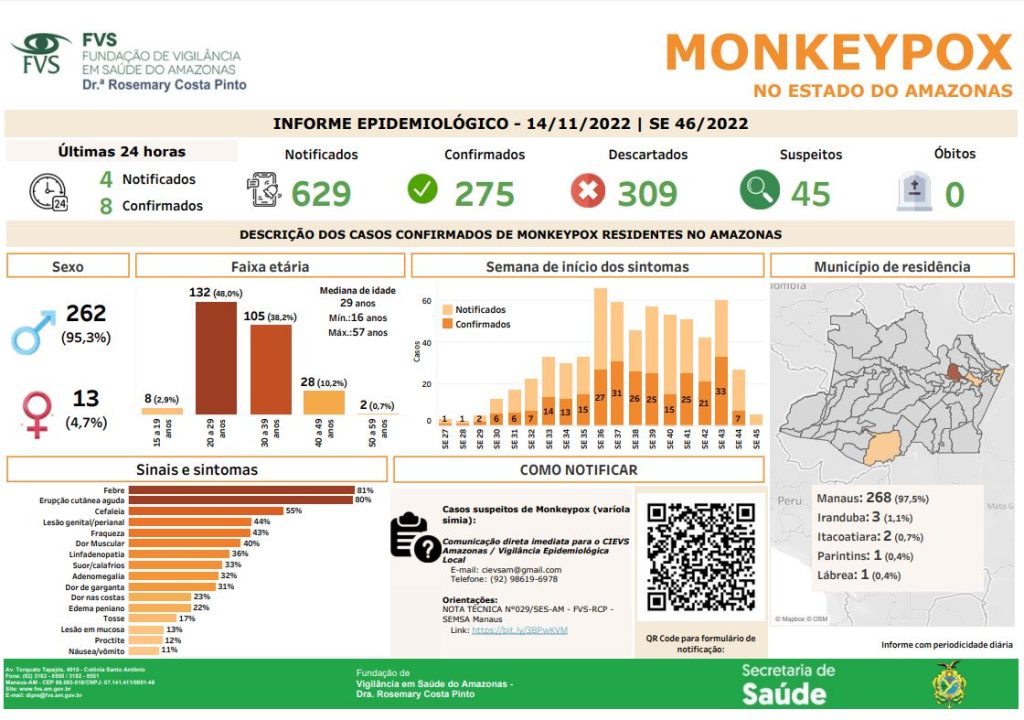 Boletim Casos Monkeypox no Amazonas - Fonte; FVS/AM