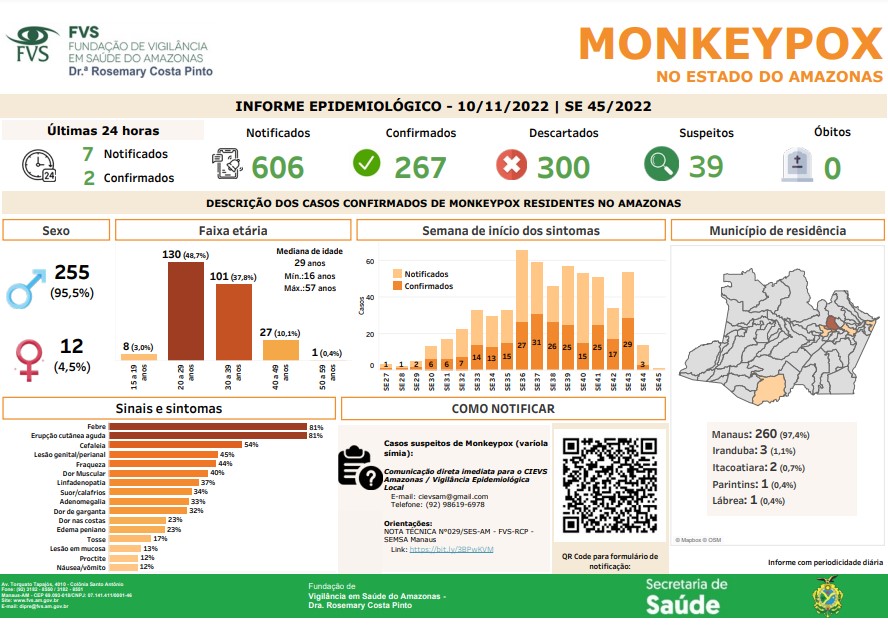 Cenário Monkeypox no Amazonas - Fonte: FVS-AM