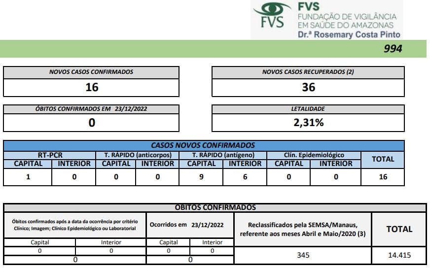 Boletim Covid-19