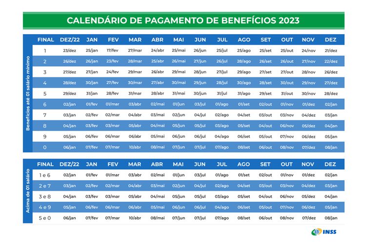 Calendário de pagamento aposentados - Divulgação/INSS