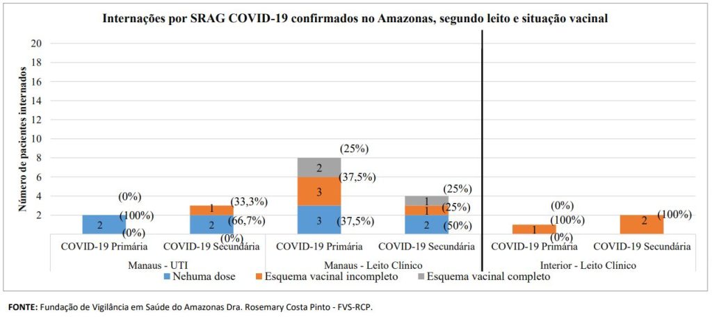 Boletim Covid-19