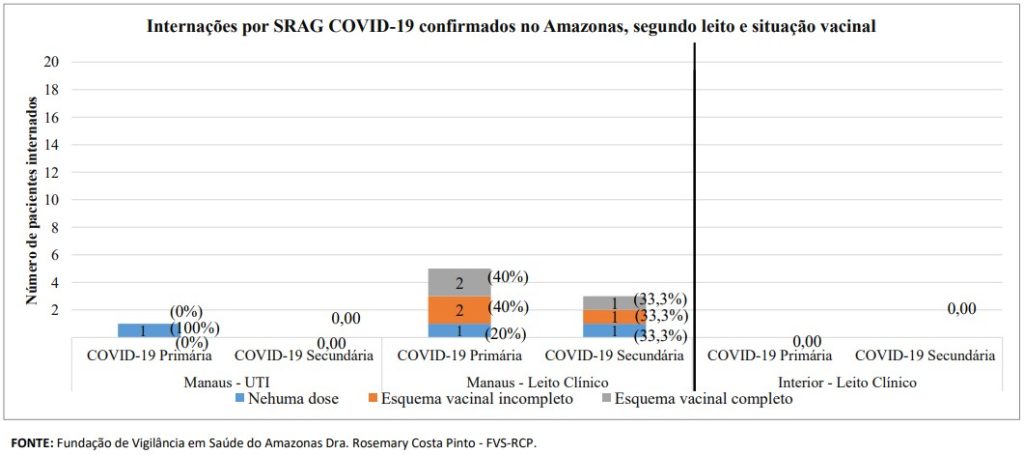 Boletim Covid-19