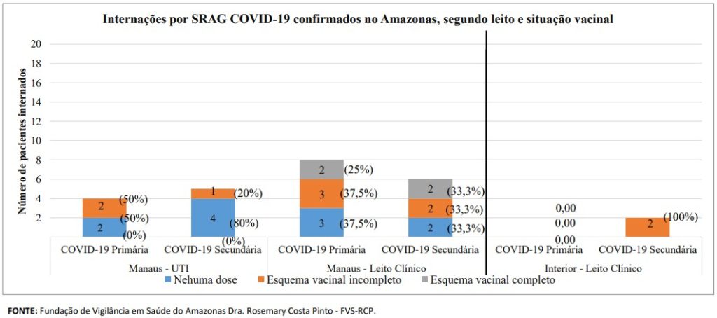 Boletim Covid-19