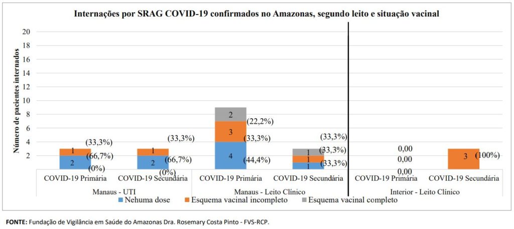 Boletim Covid-19