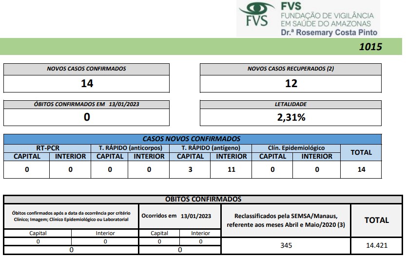 Boletim Covid-19