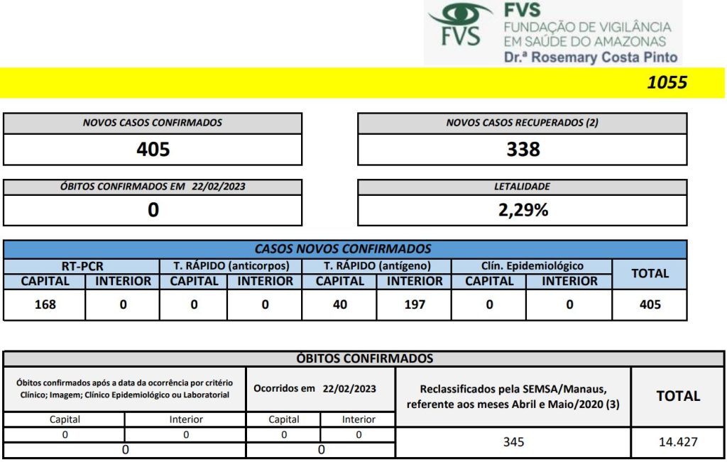 Boletim Covid-19 - Cenário da doença no Amazonas - Fonte: FVS-AM