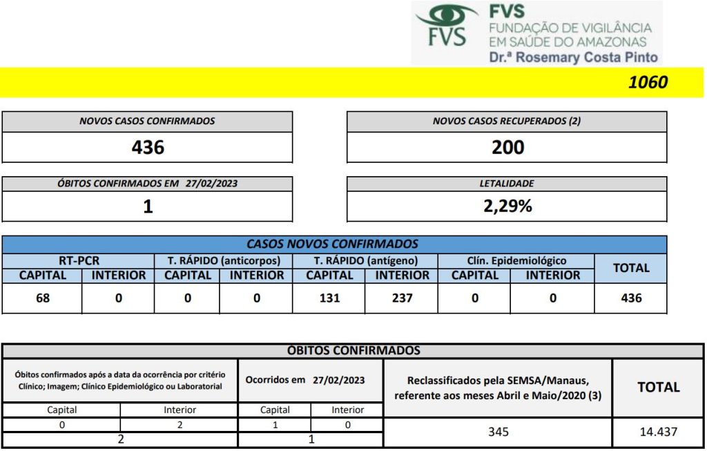 Boletim Covid-19 - Cenário da doença no Amazonas - Fonte: FVS-AM