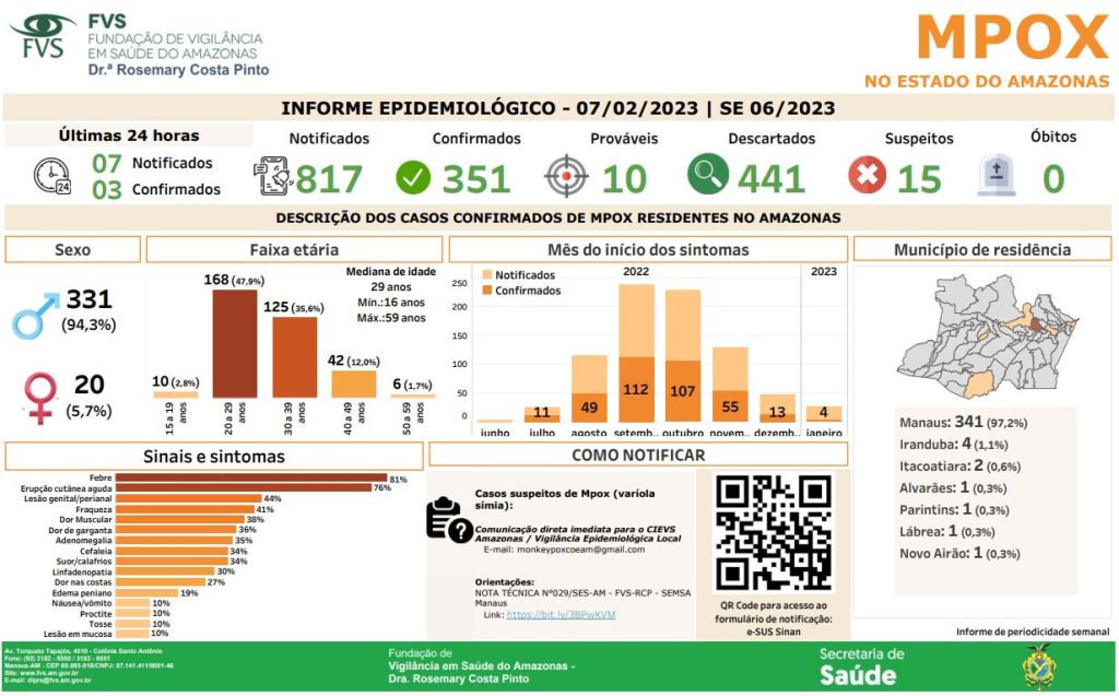 Boletim Mpox - Cenário da doença no Amazonas - Fonte: FVS-AM