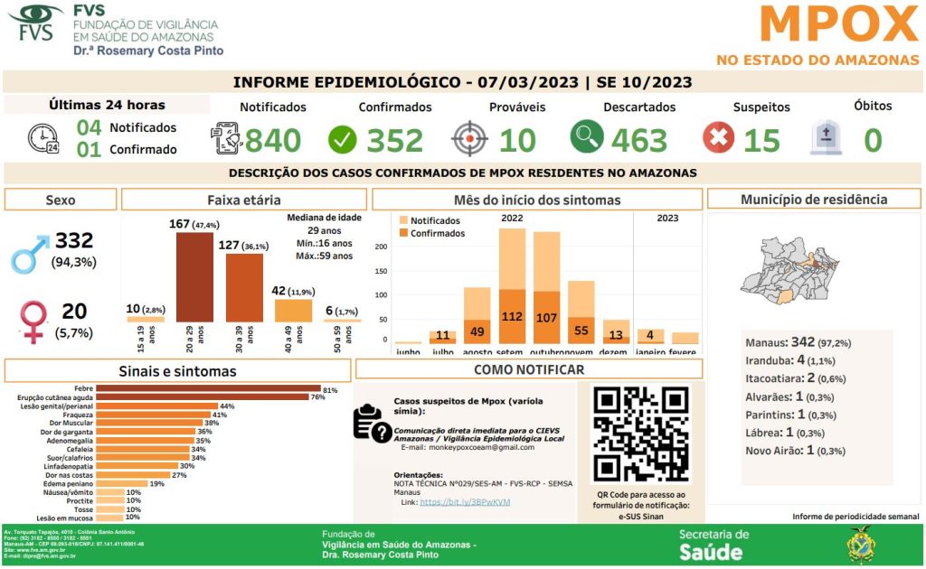 Boletim Mpox - Cenário da doença no Amazonas - Fonte: FVS-AM