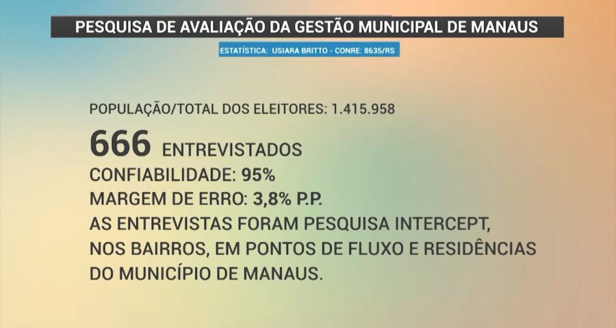 Pesquisa avaliou a administração municipal - Foto: TV Norte Amazonas