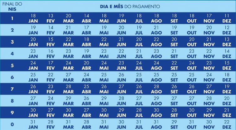 Calendário do Bolsa Família - Fonte: Ministério do Desenvolvimento e Assistência Social, Família e Combate à Fome