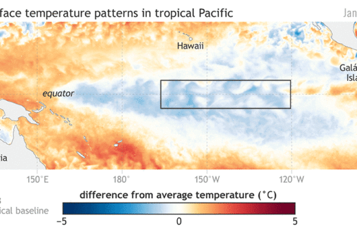 A temperatura poderá aumentar até 2,5°C em alguns países durante o 'Super El Niño' - Foto: Reprodução/NOAA