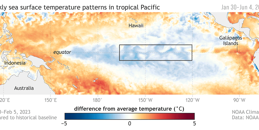 A temperatura poderá aumentar até 2,5°C em alguns países durante o 'Super El Niño' - Foto: Reprodução/NOAA